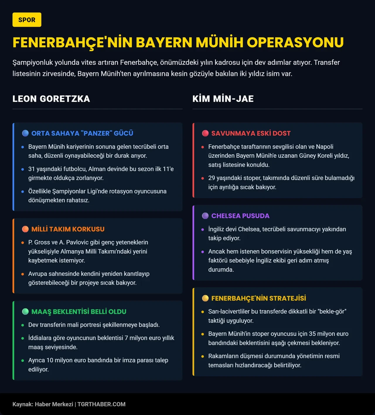Fenerbahçe’den Almanya çıkarması: Bayern Münih’in iki yıldızı için operasyon başladı!