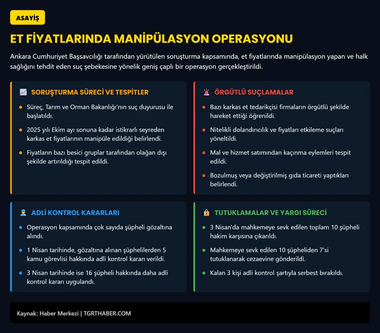 Kırmızı et fiyatını uçuranlar belli oldu! Ankara merkezli dev operasyonda şok detaylar!