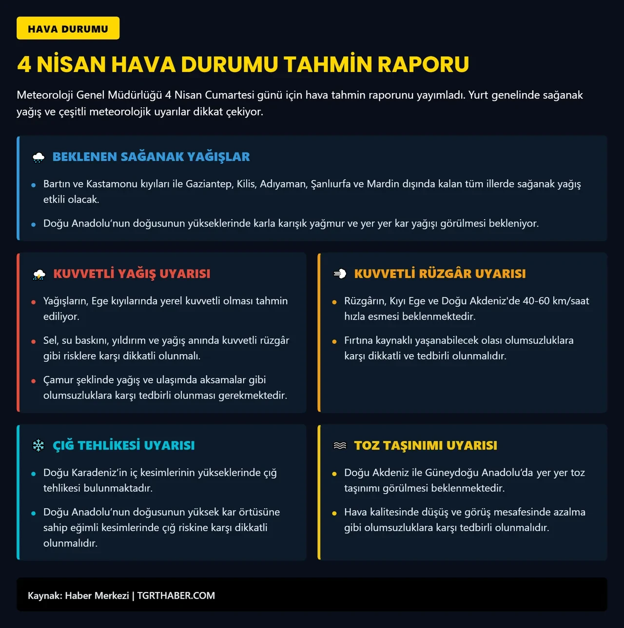 Meteoroloji'den birçok il için kuvvetli sağanak uyarısı! Yer yer kar yağışına dönecek 