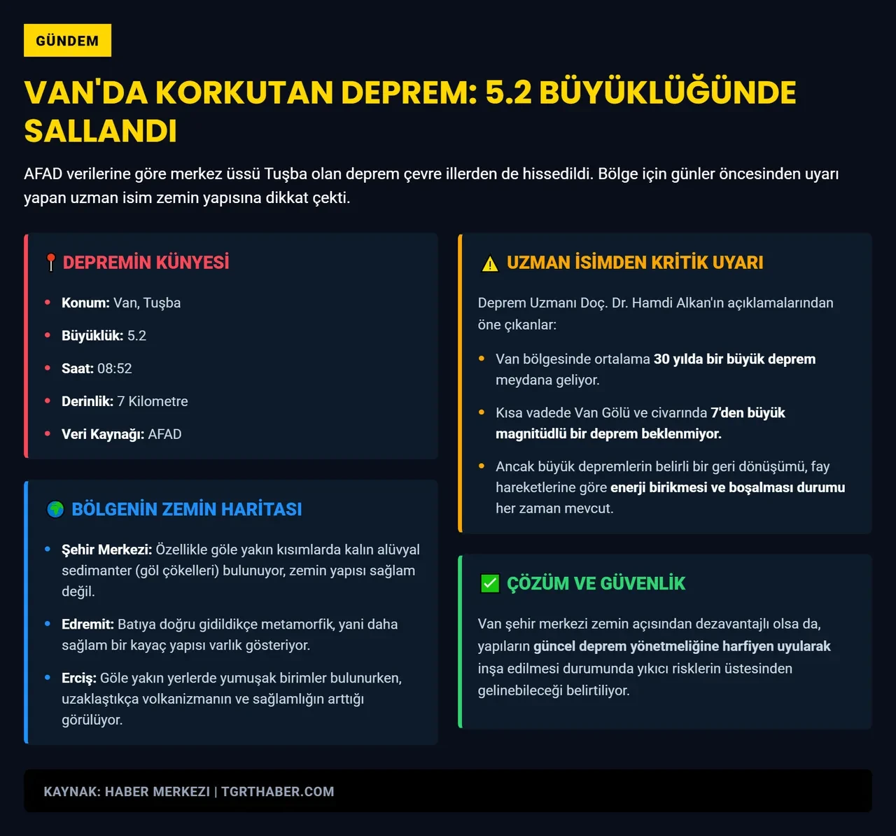 Van'da 5,2 büyüklüğünde deprem! AFAD duyurdu