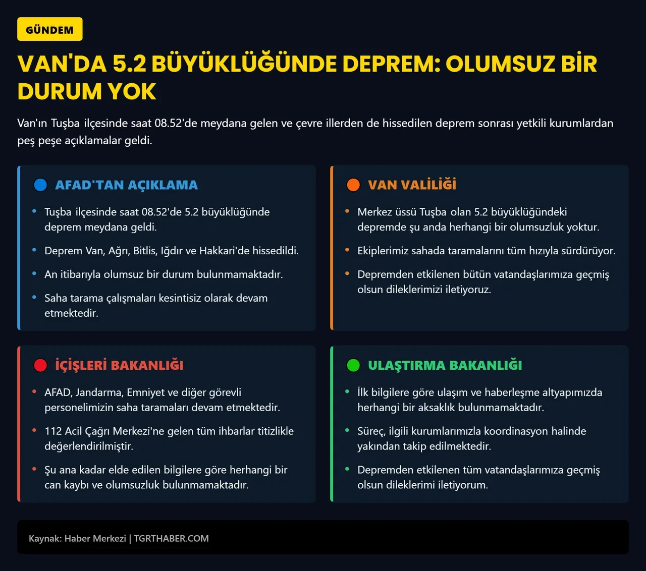 Van'da 5,2 büyüklüğünde deprem! AFAD duyurdu