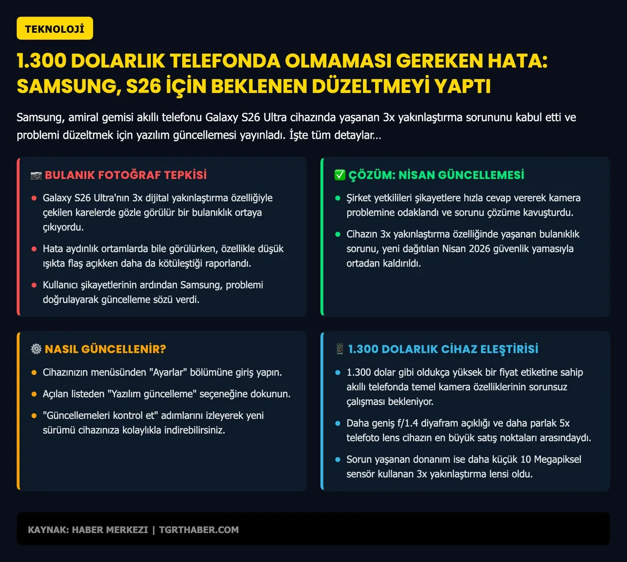 1.300 dolarlık telefonda olmaması gereken hata: Samsung, S26 için beklenen düzeltmeyi yaptı
