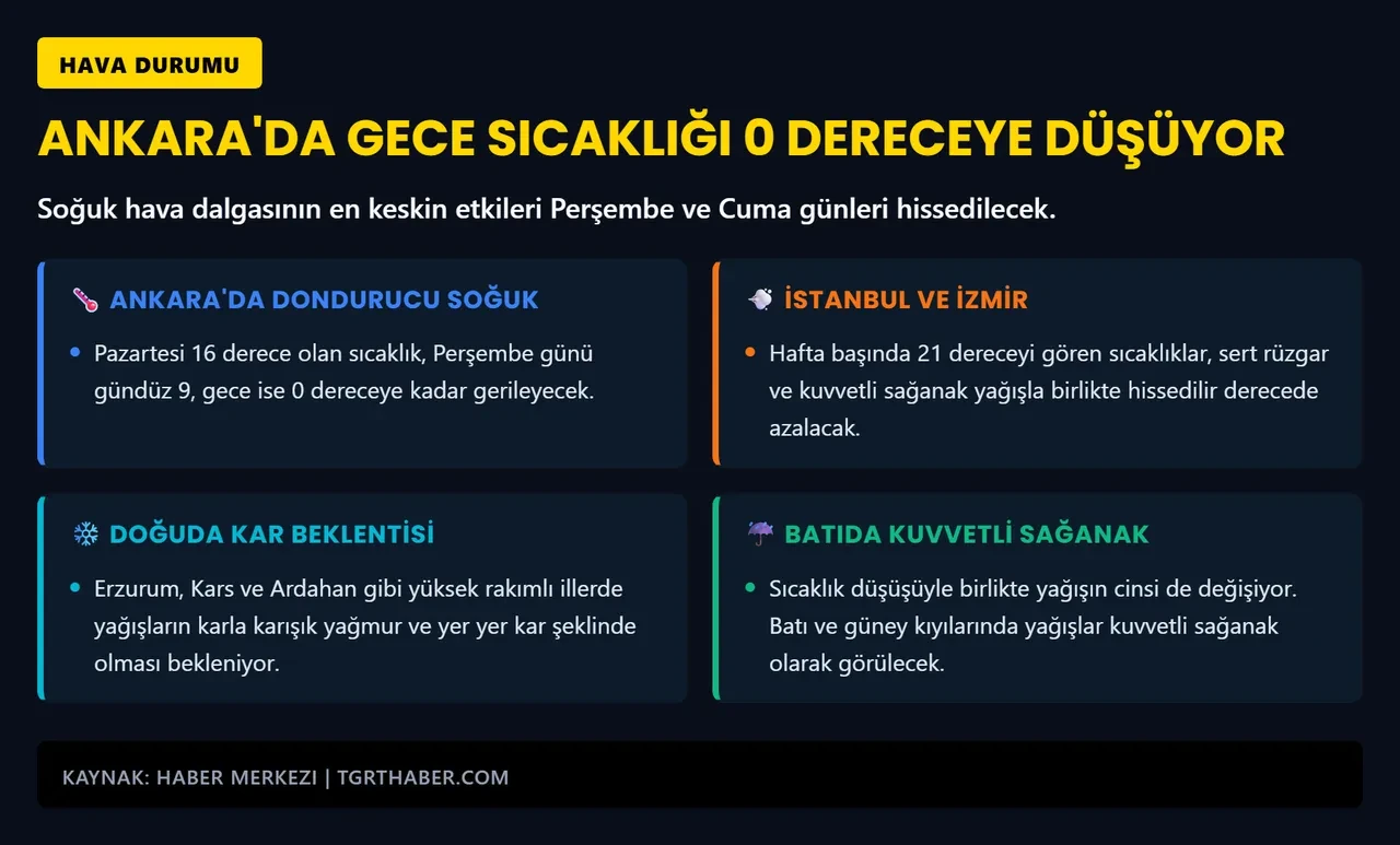Bahar bitti kış döndü: Balkanlar'dan gelen soğuk dalga sıcaklıkları 8 derece düşürecek! 