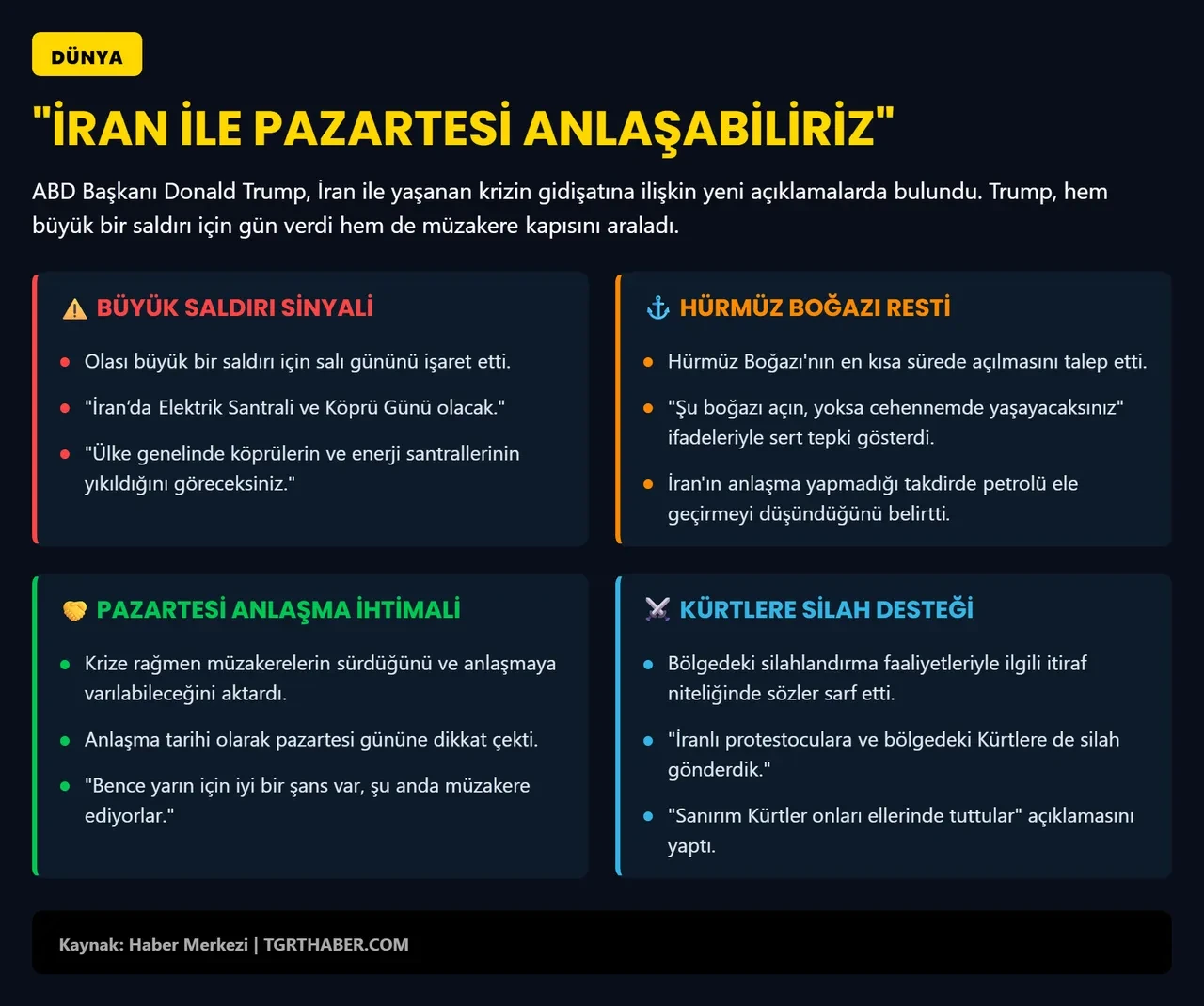 Donald Trump duyurdu! "İran ile yarın anlaşabiliriz"