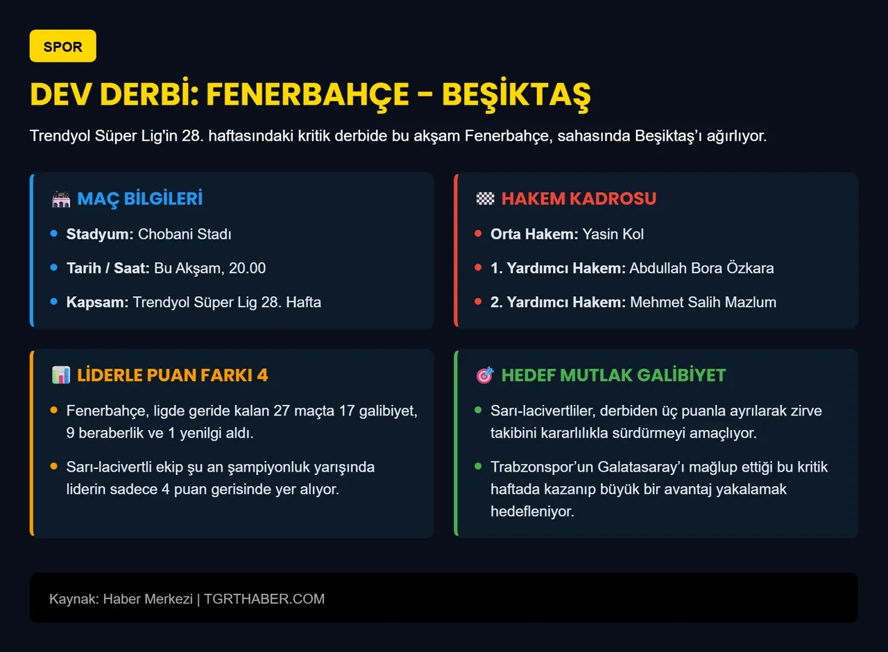 Fenerbahçe-Beşiktaş derbisinde muhtemel 11'ler! 