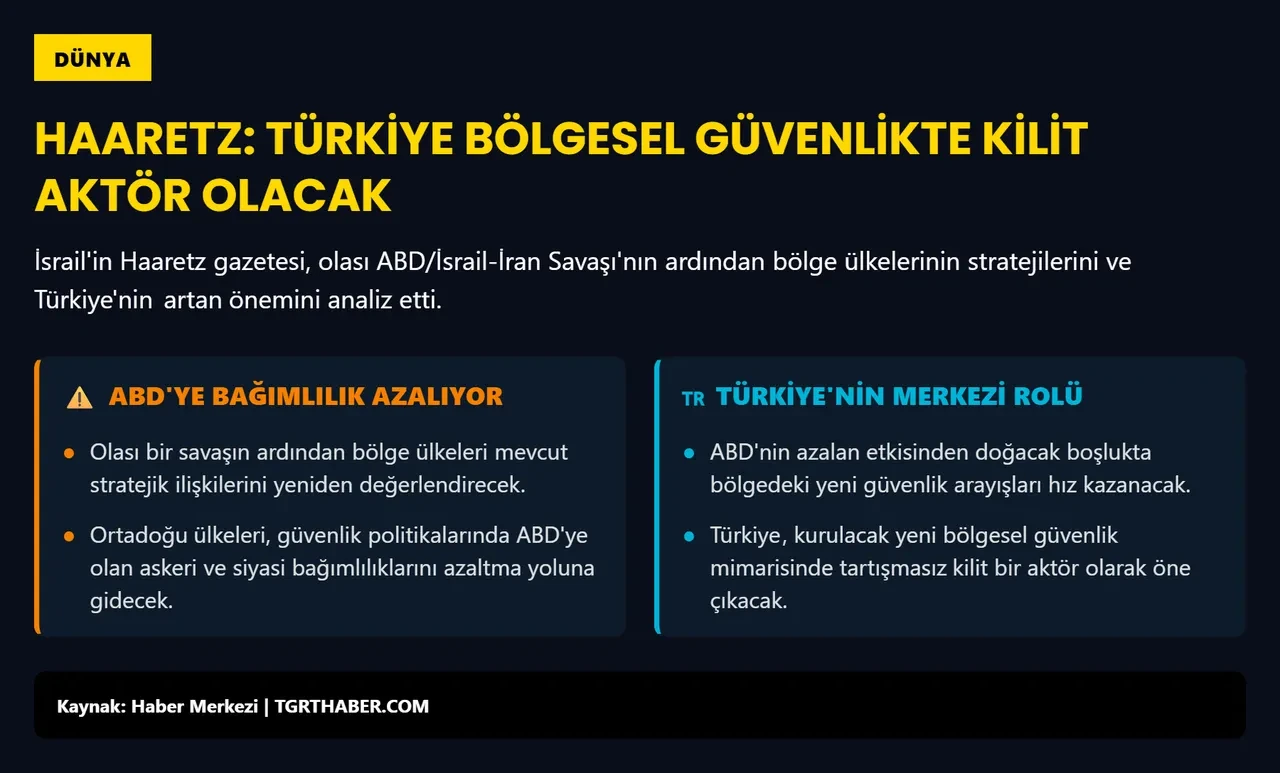 İsrail basınından 'korku' manşeti! Savaş bittiğinde düzen değişecek: ABD ve İsrail saf dışı kalacak, Türkiye'nin etkisi artacak