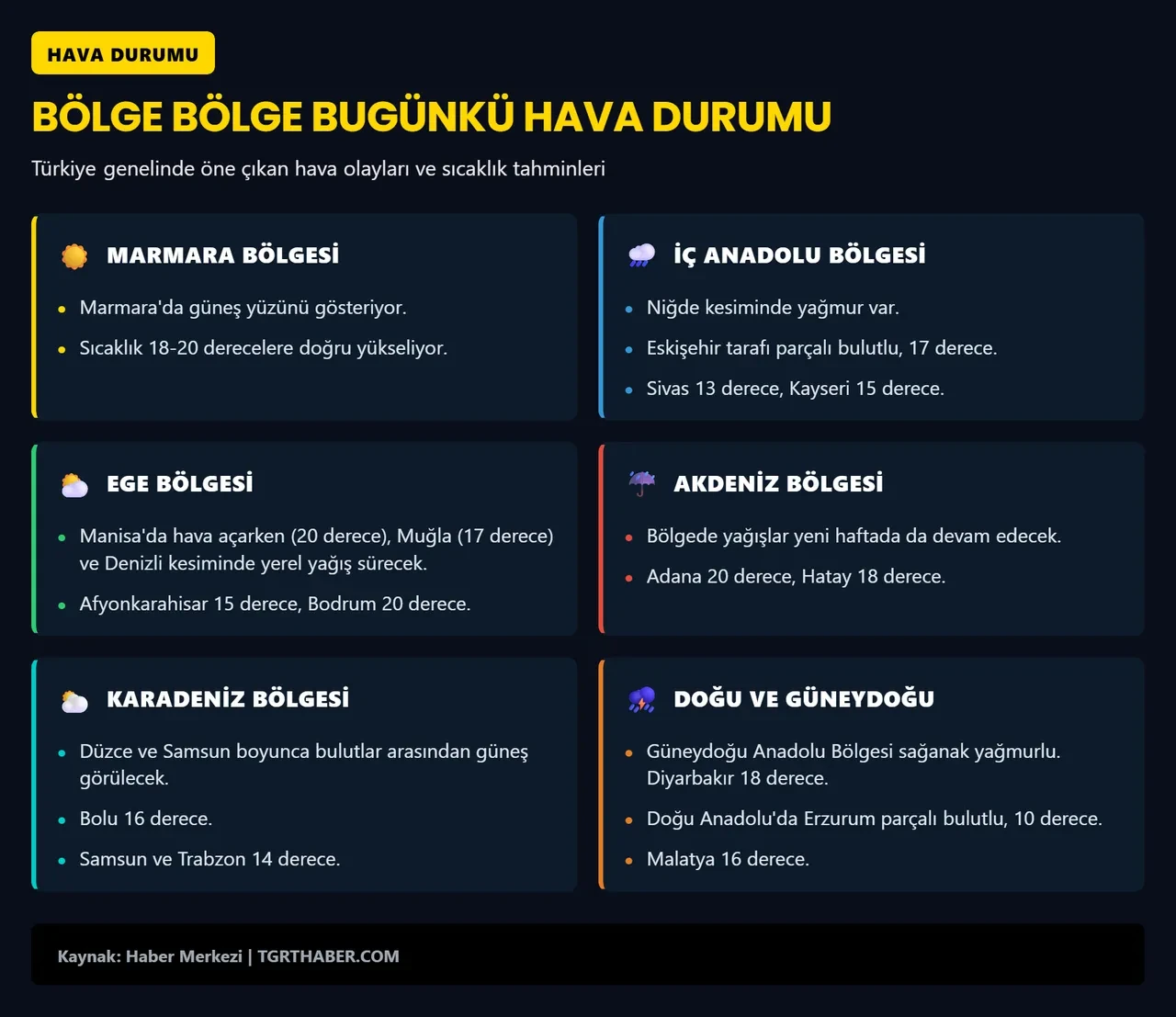 İstanbul'da 3 gün bahar dördüncü gün kış! Megakent için 'çarşamba' uyarısı