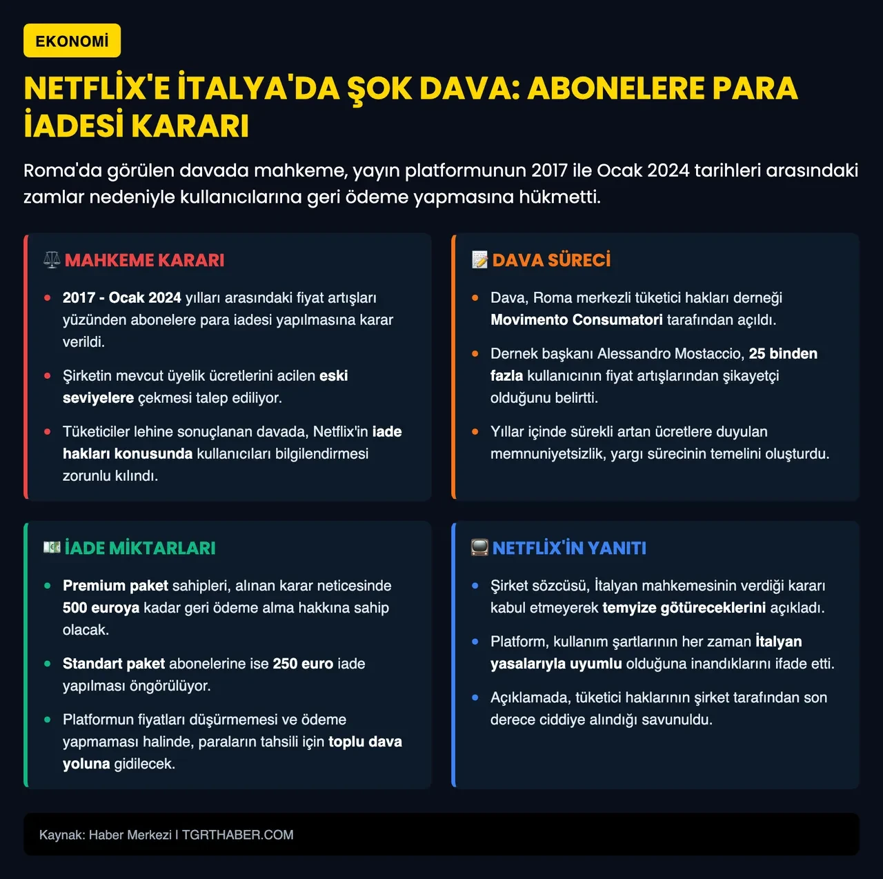 Netflix yılların zamlarını abonelere tek tek iade edecek! Mahkeme kararını verdi