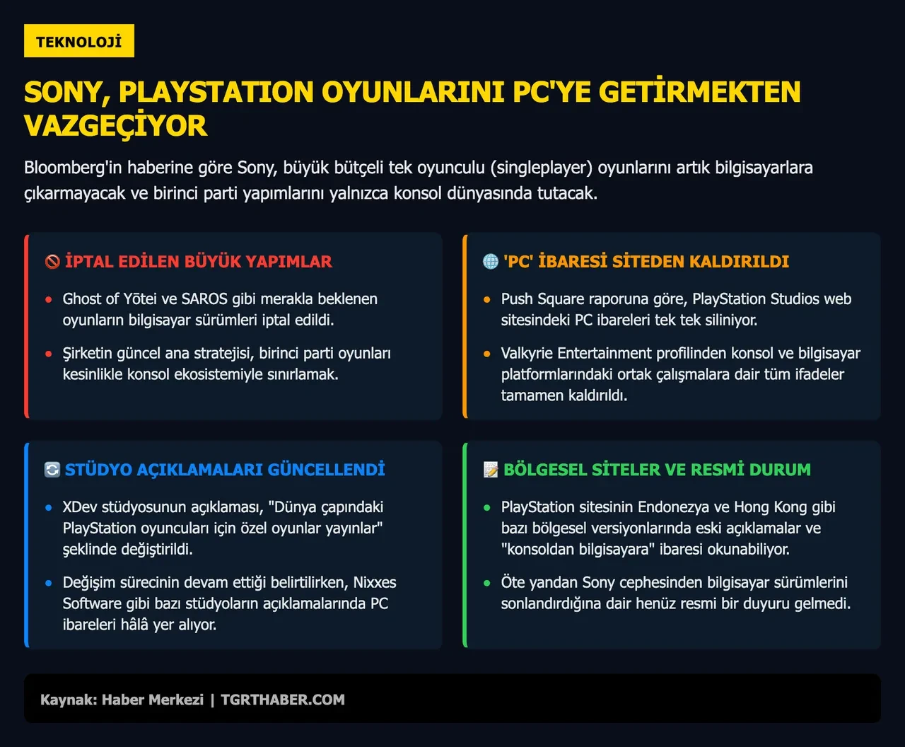 PlayStation oyunlarını PC'de oynama devri kapanabilir: Sony kararını verdi
