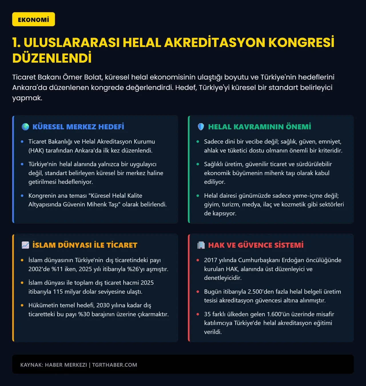 Bakan Bolat duyurdu: İslam dünyasının Türkiye dış ticaretindeki payı yüzde 26’yı aştı