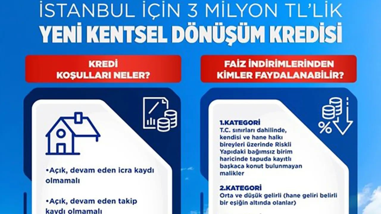 kentsel dönüşüm kredisi İstanbul 