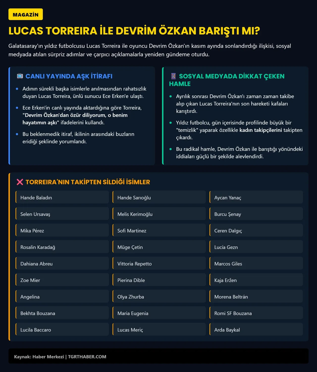 Lucas Torreira kadın takipçilerini tek tek sildi! Devrim Özkan ile barışma iddiaları gündeme geldi