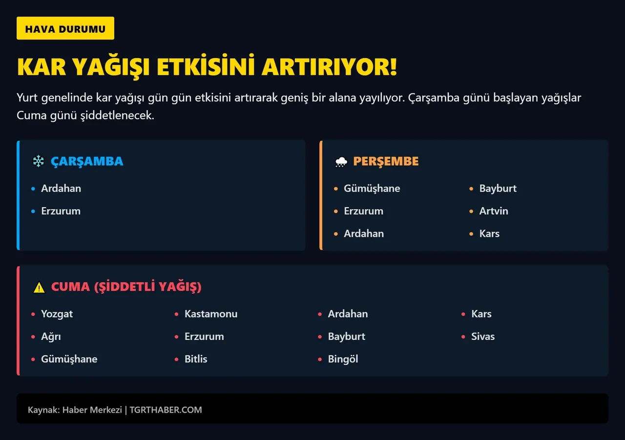 Meteoroloji illeri tek tek sıraladı! Kar yağışı ve kuvvetli sağanak geliyor: Bahar havasına kış molası 