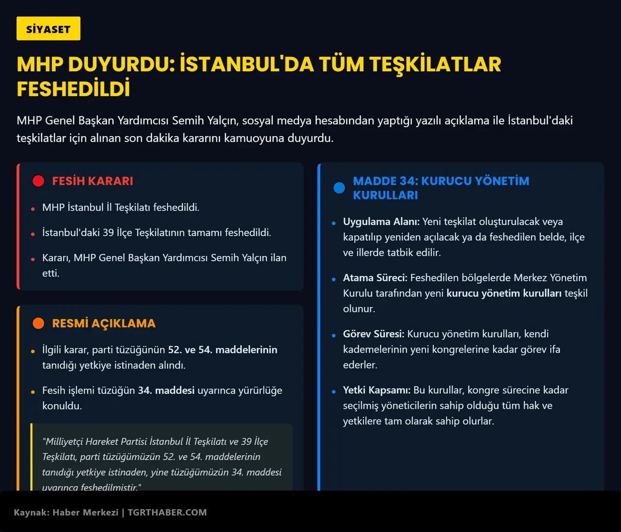 MHP İstanbul'da tüm teşkilatları feshetti!