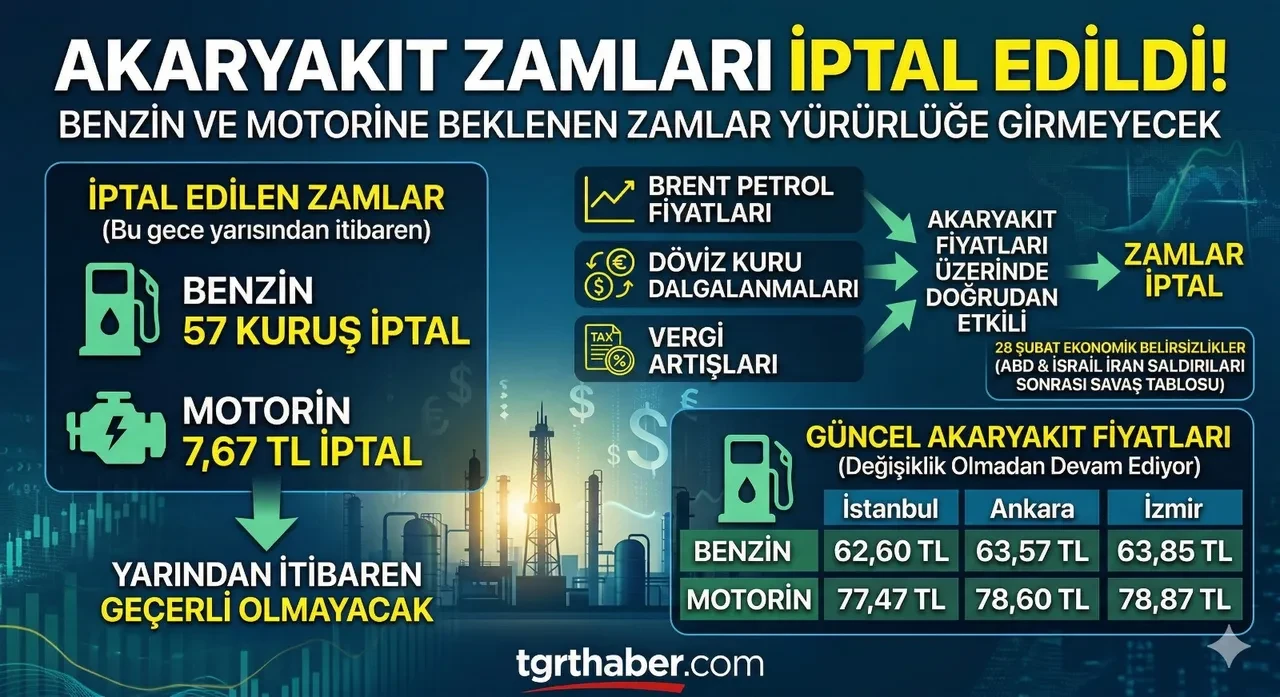 Motorin ve benzin zammı iptal edildi