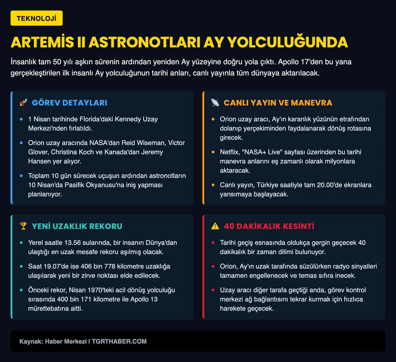 Netflix, Artemis 2'nin Ay geçişini canlı yayınlayacak! İşte yayın tarihi ve saati