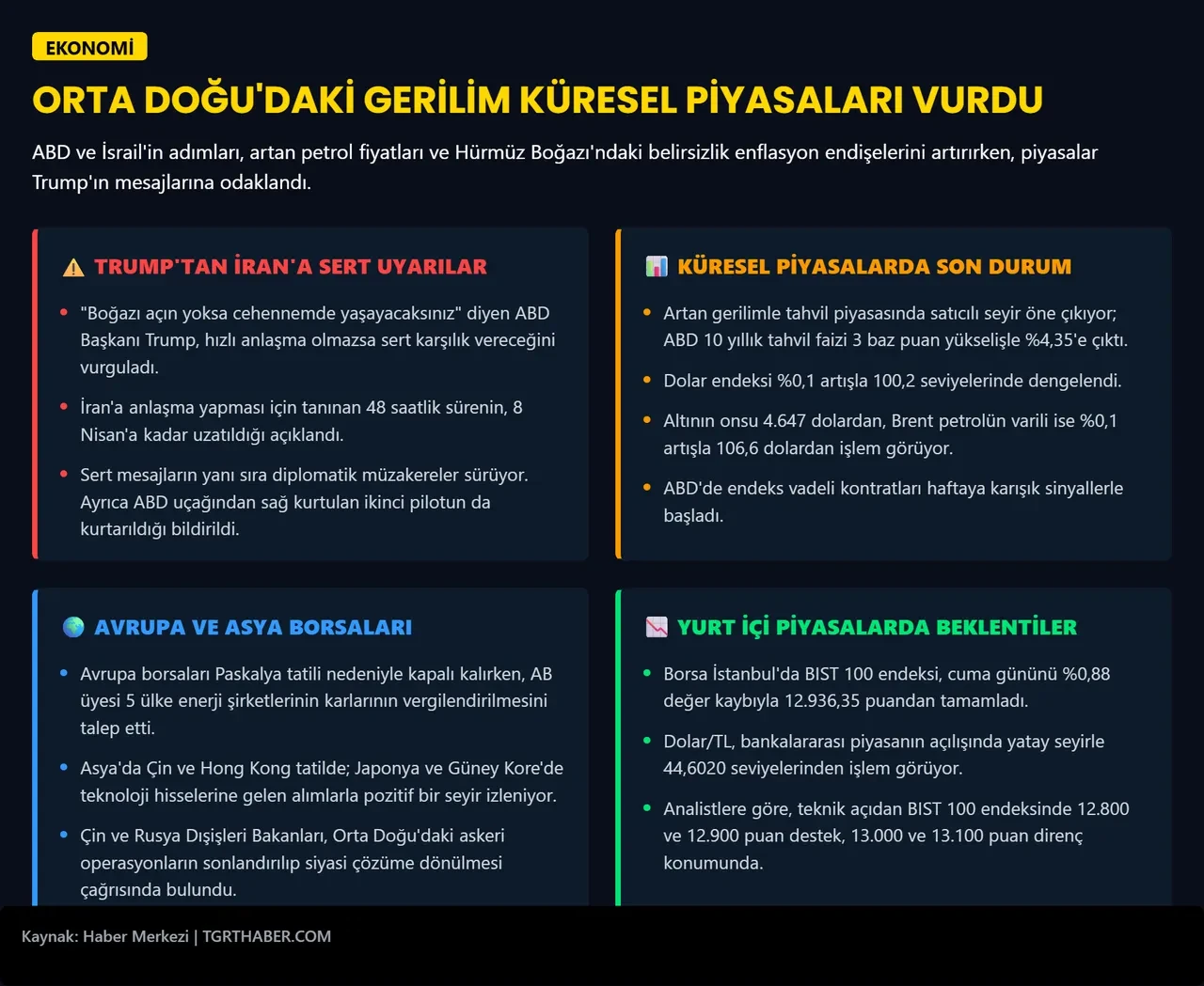 Piyasalarda Hürmüz alarmı: Dolar ve altın yatırımcısı dikkat!