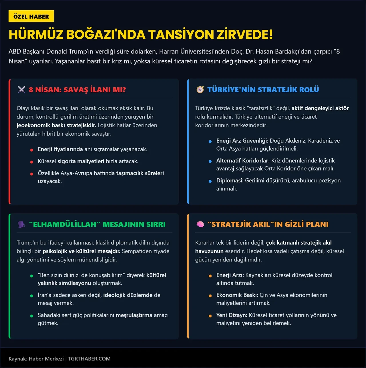 Trump'a ‘Elhamdülillah’ dedirten kriz! 8 Nisan sabahı kıyamet mi kopacak? Hasan Bardakçı cevapladı