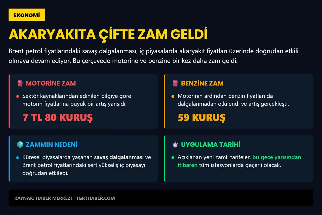 Akaryakıta büyük zam! Bu gece yarısından itibaren geçerli olacak 