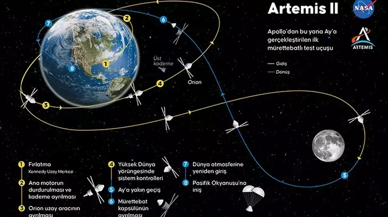 Artemis 2 ne zaman aya varacak? NASA canlı yayın nereden izlenir?