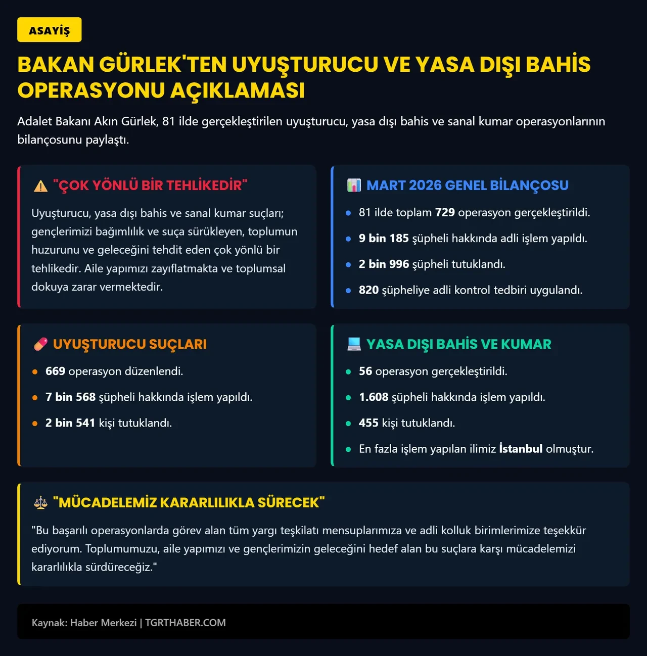 Bakan Gürlek'ten net mesaj! "Mücadelemiz kararlılıkla sürecek"