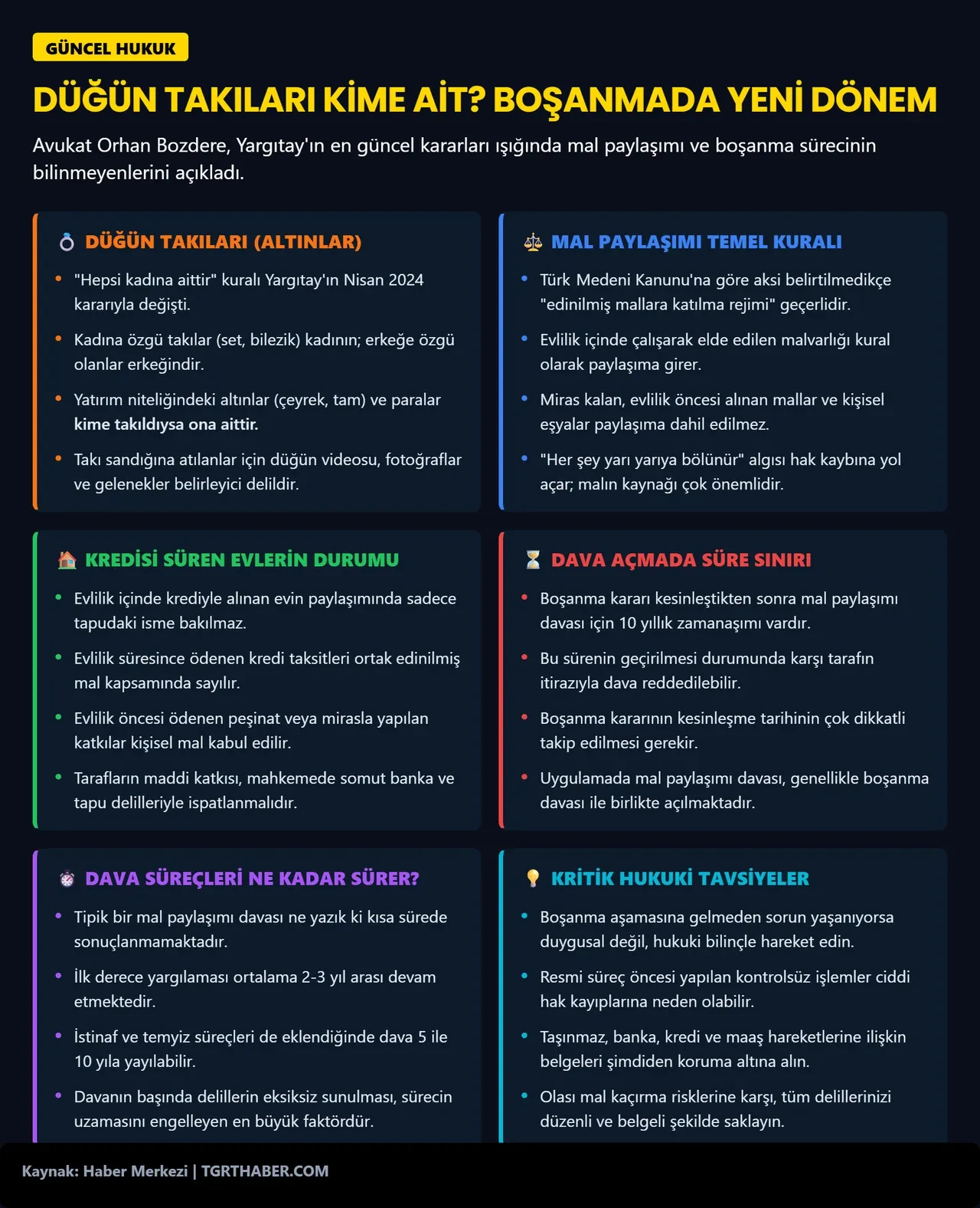 Boşanmada mal paylaşımı değişti! Avukat Orhan Bozdere 10 yıllık tuzak hakkında uyardı