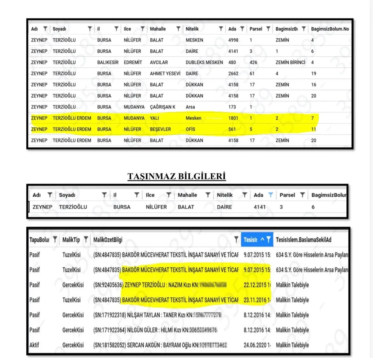 Bursa'da yolsuzluk operasyonu sonrası yeni detay! Turgay Erdem rüşvet taşınmazlarını sevgilisinin üzerine yaptı
