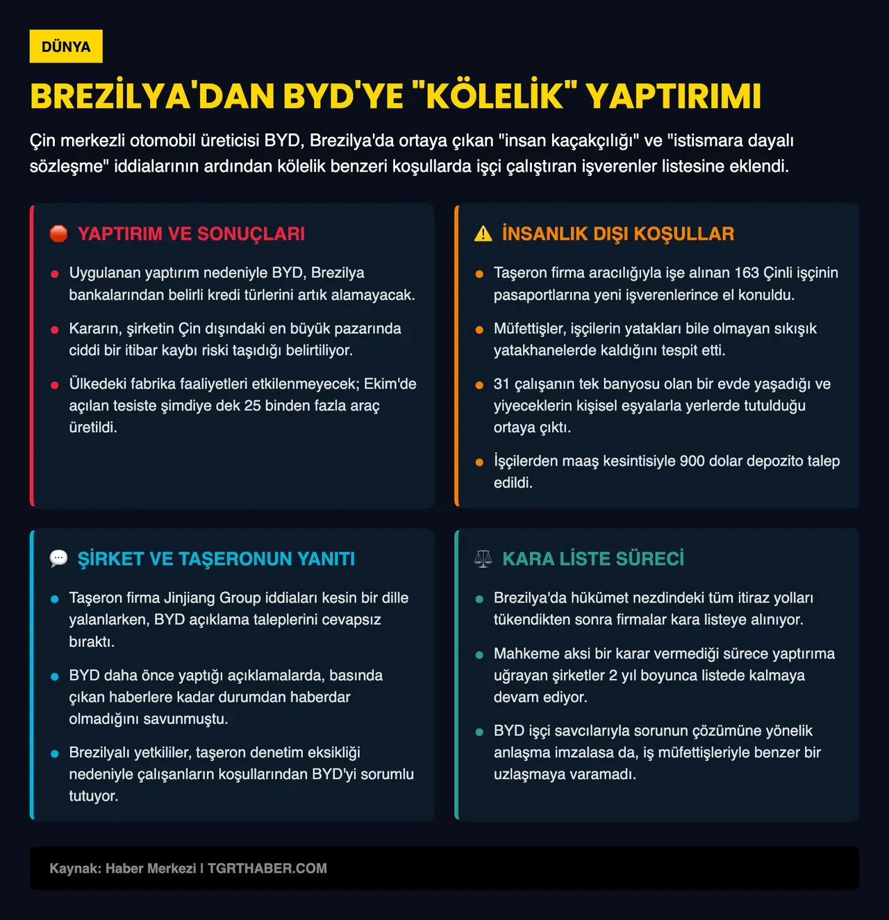 BYD fabrikasında işçilere yapılanlar kan dondurdu! Marka cezasız kalmadı