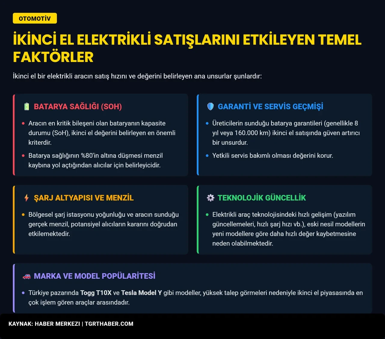 Elektrikli araçlarda ikinci el dönemi! Talebi arttıran sadece benzin değil: İşte 2. el elektrikli araca yönlendiren kritik faktör