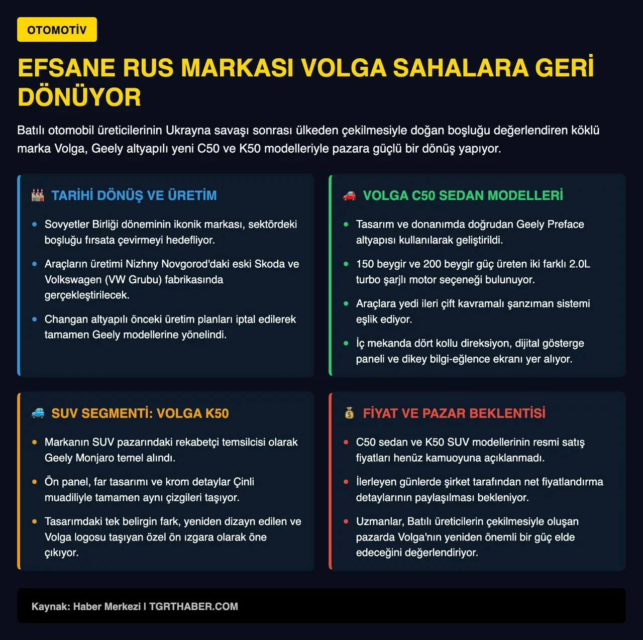 Eski Sovyet otomobil markası Volga geri dönüyor: İlk modellerin detayları netleşti