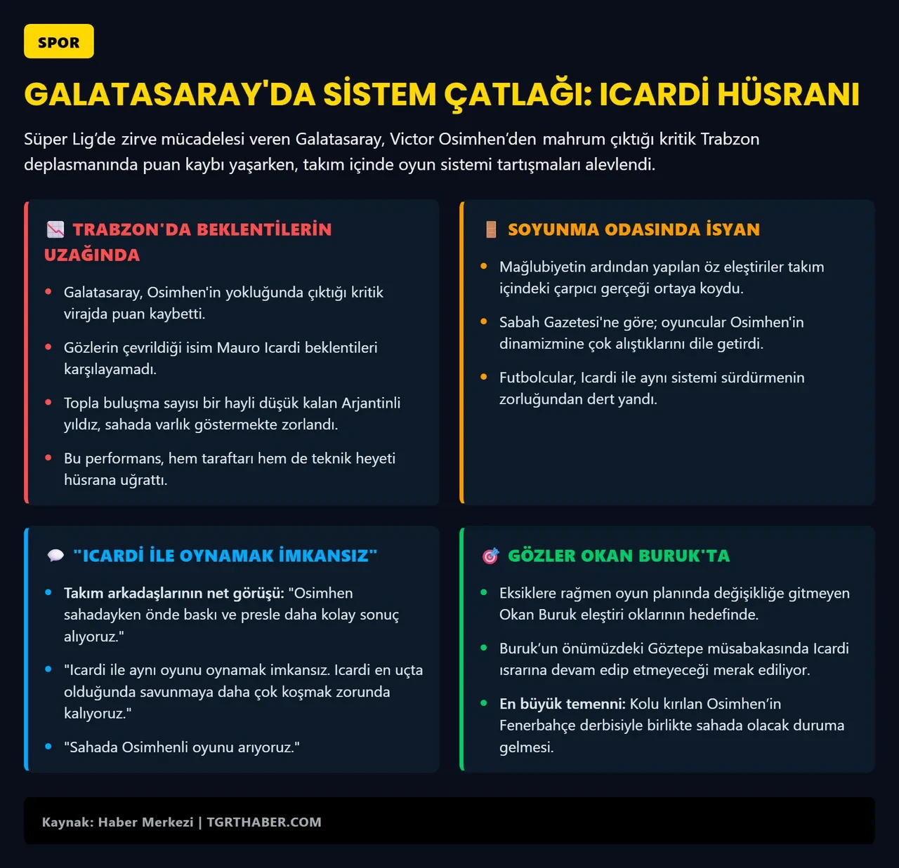 Galatasaray’da soyunma odası karıştı! Icardi’nin performansı arkadaşlarını isyan ettirdi: 'Osimhen'siz olmuyor!'