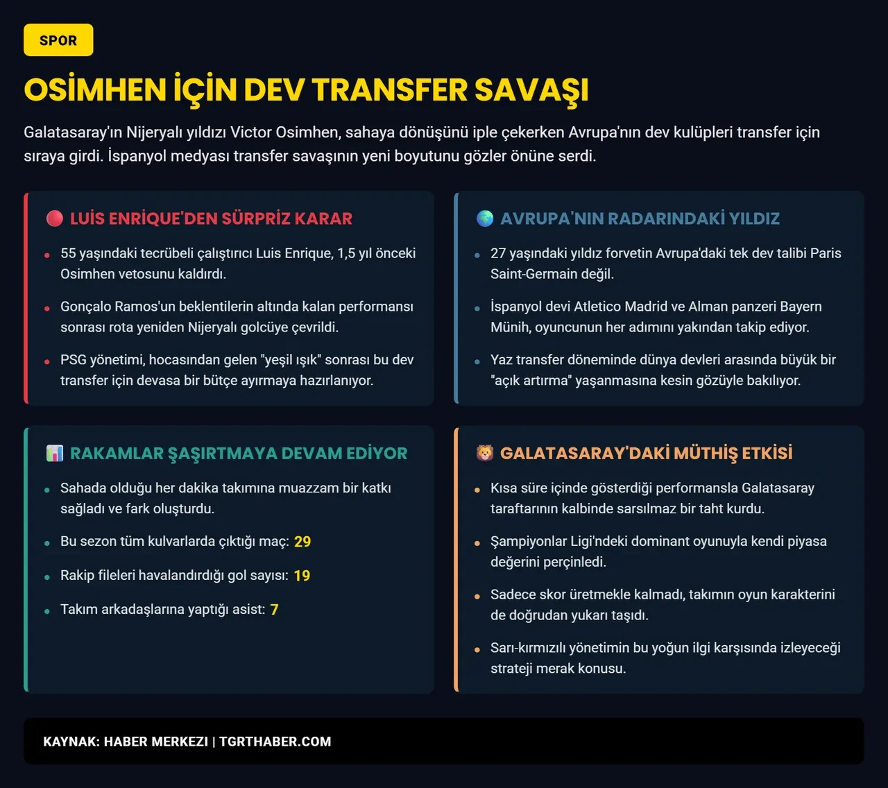 Galatasaray'da Victor Osimhen şoku: Luis Enrique kararını değiştirdi, devler sıraya girdi!