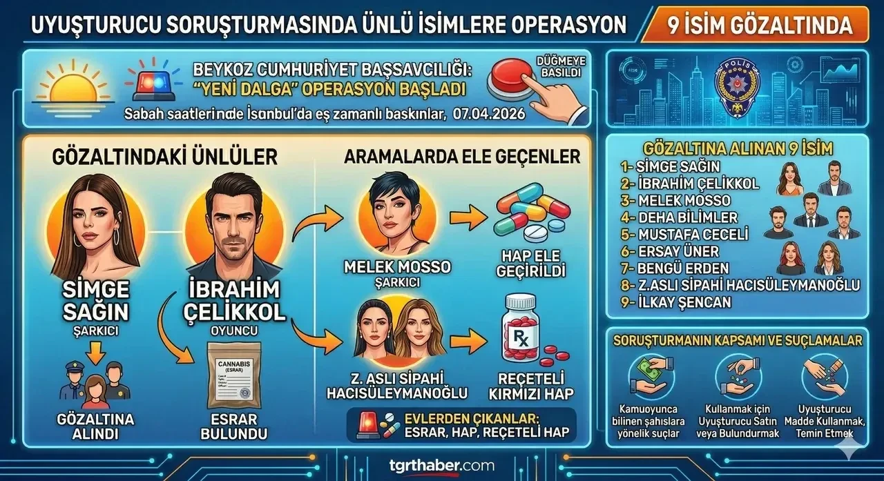 Gözaltına alınan Simge Sağın'dan ilk açıklama 