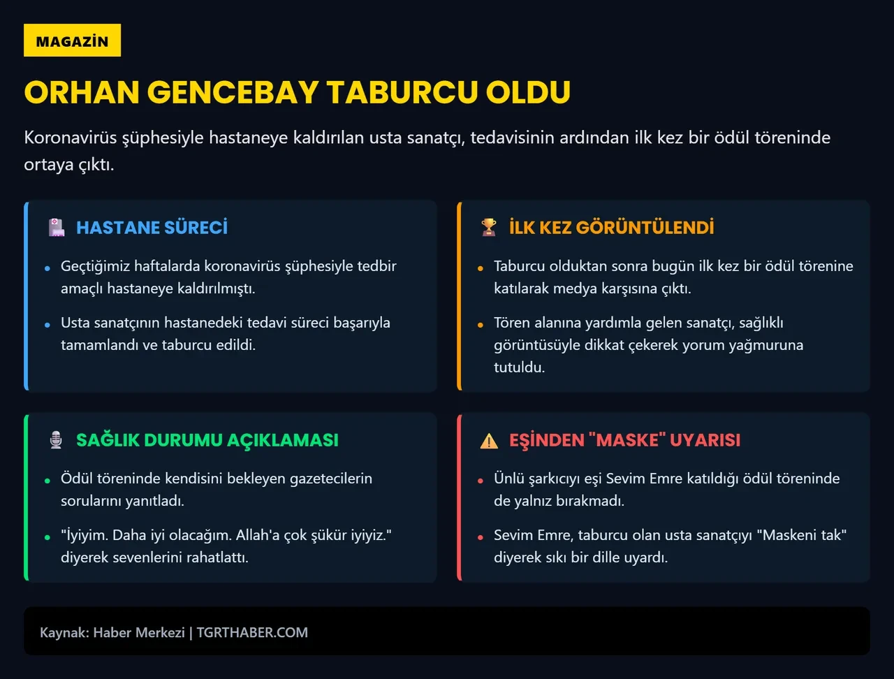 Hastaneden taburcu olan Orhan Gencebay ödül törenine katıldı! Sevim Emre'den eşine tepki geldi