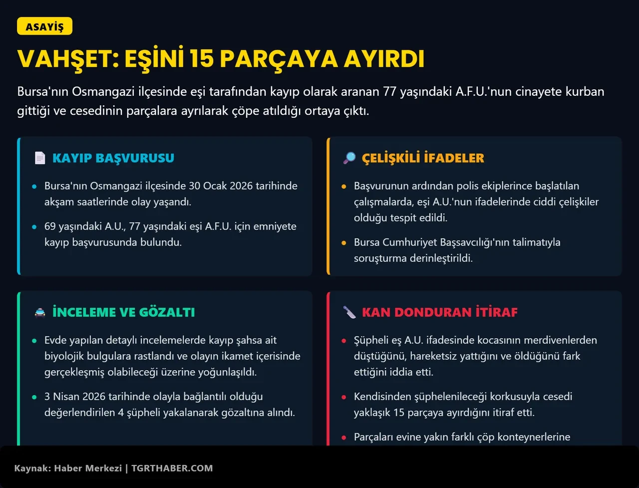 Her detayı kan dondurdu! Kocasının cesedini 15 parçaya ayırıp, çöp konteynerine attı