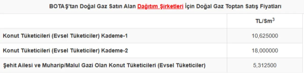 tüketicilere ikinci kademe fiyat tarifesi 