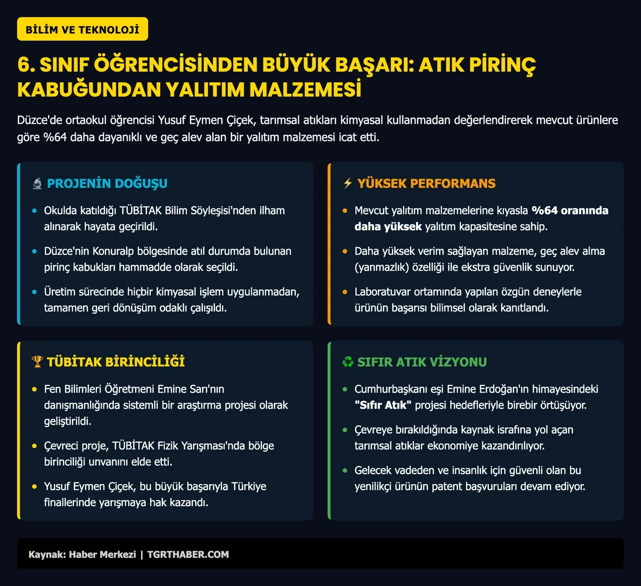 Ortaokul öğrencisi, çöpe atılan pirinç kabuklarını yalıtım malzemesine çevirdi