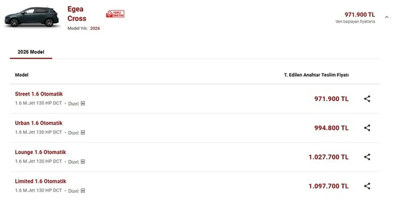ÖTV’siz alınabilecek 12 yerli otomobil belli oldu: İşte ÖTV muafiyetli otomobillerin satış fiyatları ve tüm özellikleri
