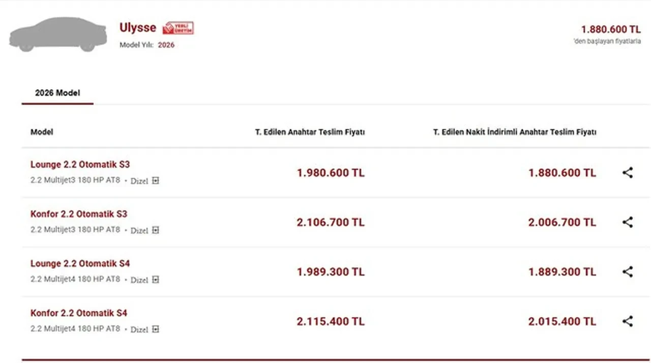 ÖTV’siz alınabilecek 12 yerli otomobil belli oldu: İşte ÖTV muafiyetli otomobillerin satış fiyatları ve tüm özellikleri