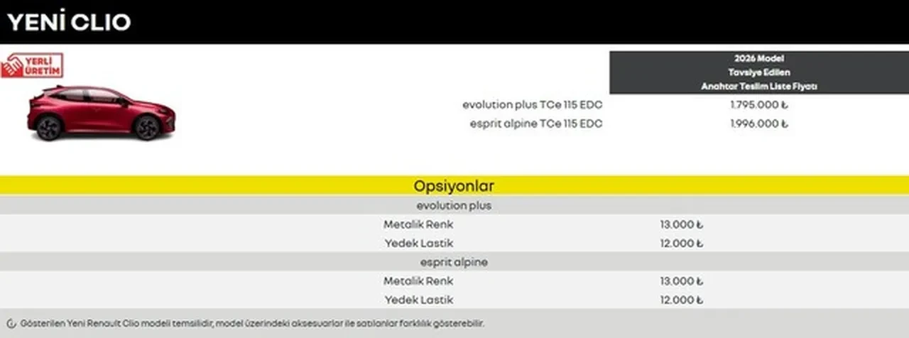 ÖTV’siz alınabilecek 12 yerli otomobil belli oldu: İşte ÖTV muafiyetli otomobillerin satış fiyatları ve tüm özellikleri