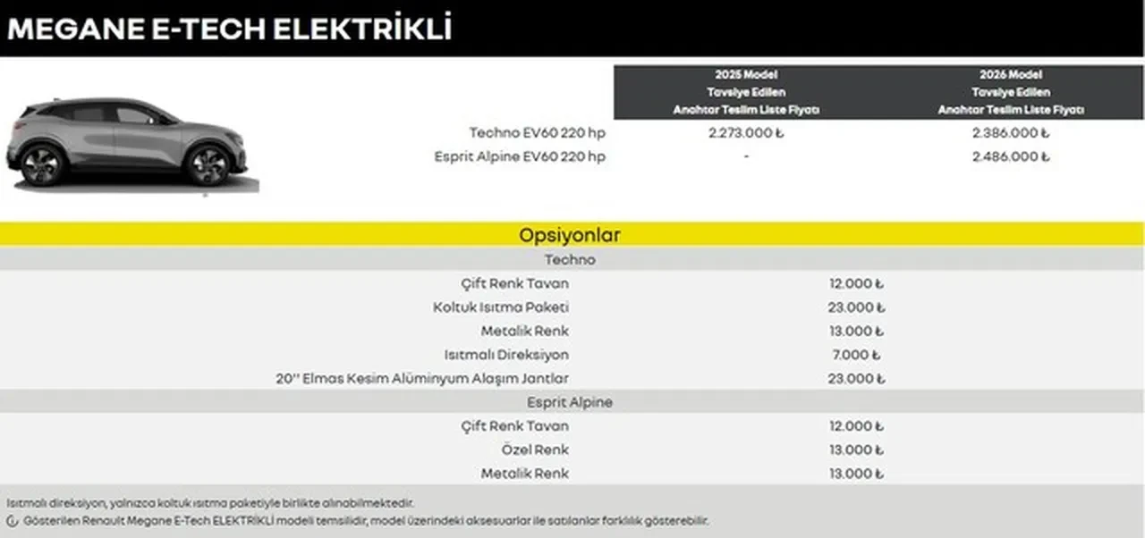ÖTV’siz alınabilecek 12 yerli otomobil belli oldu: İşte ÖTV muafiyetli otomobillerin satış fiyatları ve tüm özellikleri