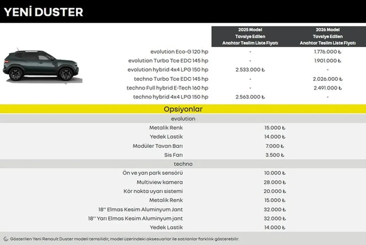 ÖTV’siz alınabilecek 12 yerli otomobil belli oldu: İşte ÖTV muafiyetli otomobillerin satış fiyatları ve tüm özellikleri