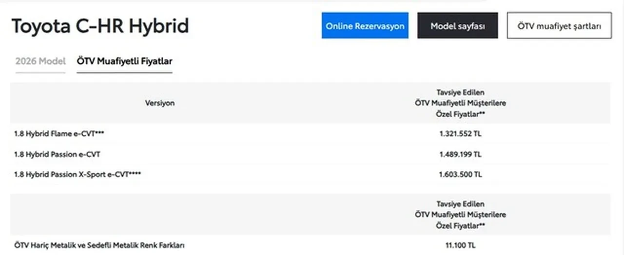 ÖTV’siz alınabilecek 12 yerli otomobil belli oldu: İşte ÖTV muafiyetli otomobillerin satış fiyatları ve tüm özellikleri