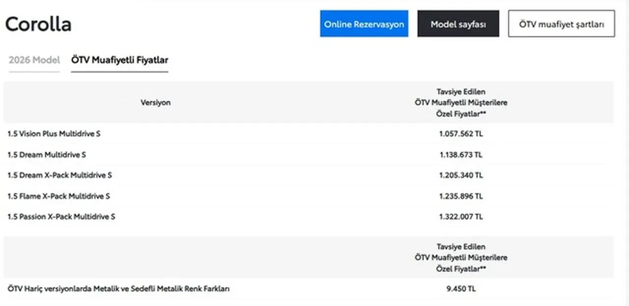 ÖTV’siz alınabilecek 12 yerli otomobil belli oldu: İşte ÖTV muafiyetli otomobillerin satış fiyatları ve tüm özellikleri