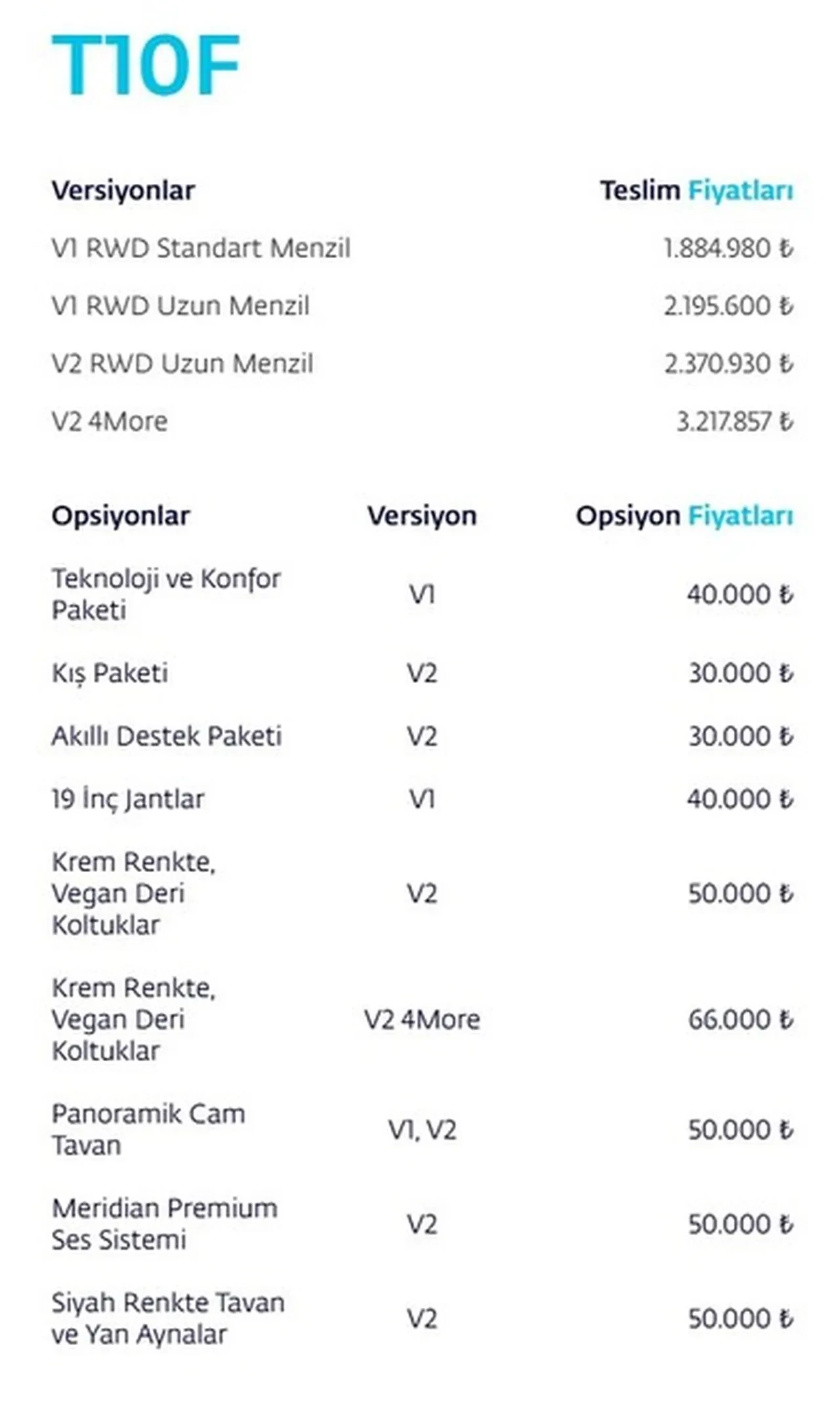 ÖTV’siz alınabilecek 12 yerli otomobil belli oldu: İşte ÖTV muafiyetli otomobillerin satış fiyatları ve tüm özellikleri