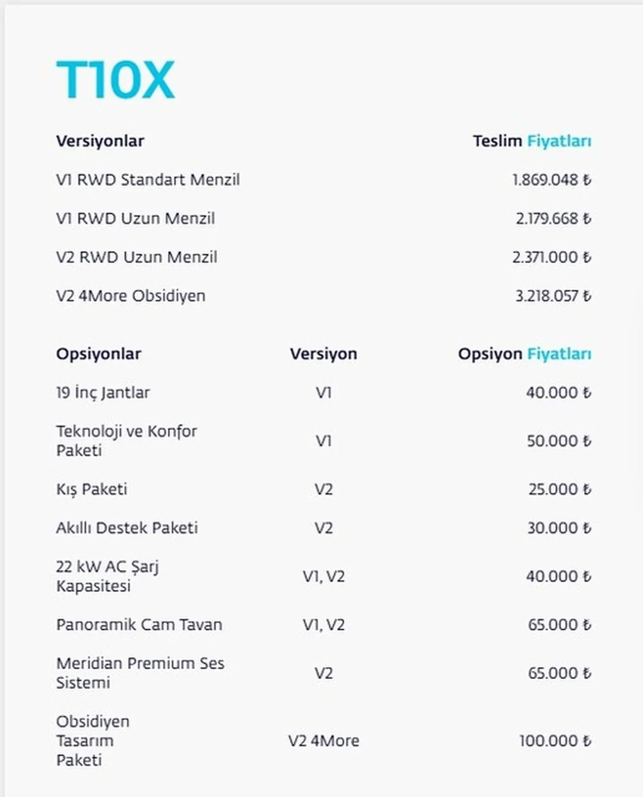 ÖTV’siz alınabilecek 12 yerli otomobil belli oldu: İşte ÖTV muafiyetli otomobillerin satış fiyatları ve tüm özellikleri