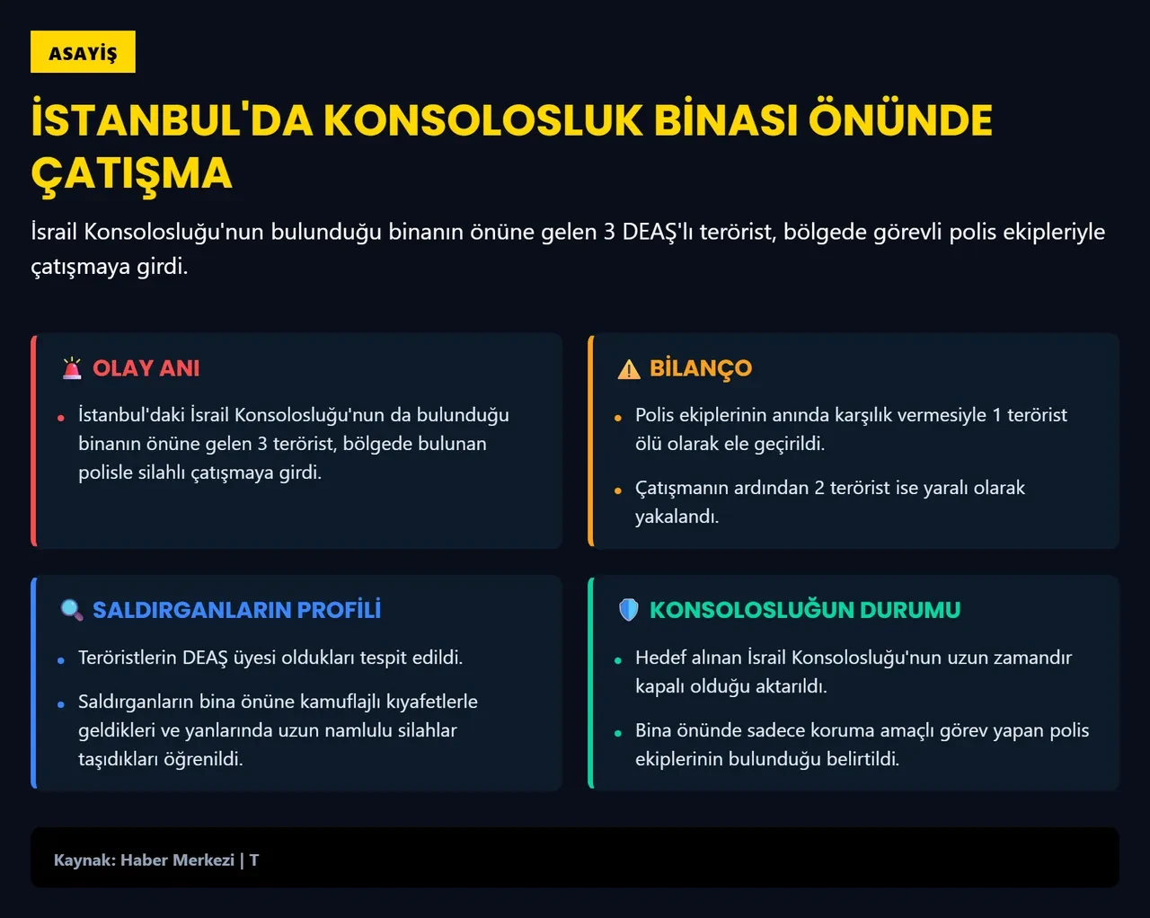 Teröristlerin İsrail Konsolosluğu önündeki saldırısının amacı ne? Uzman isimden çarpıcı yorum