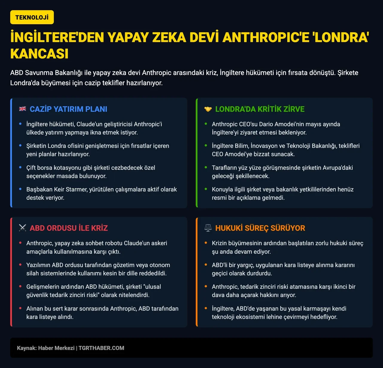Trump'a meydan okuyan yapay zeka devi İngiliz kıskacında! Geleceğin en büyüğü olabilir