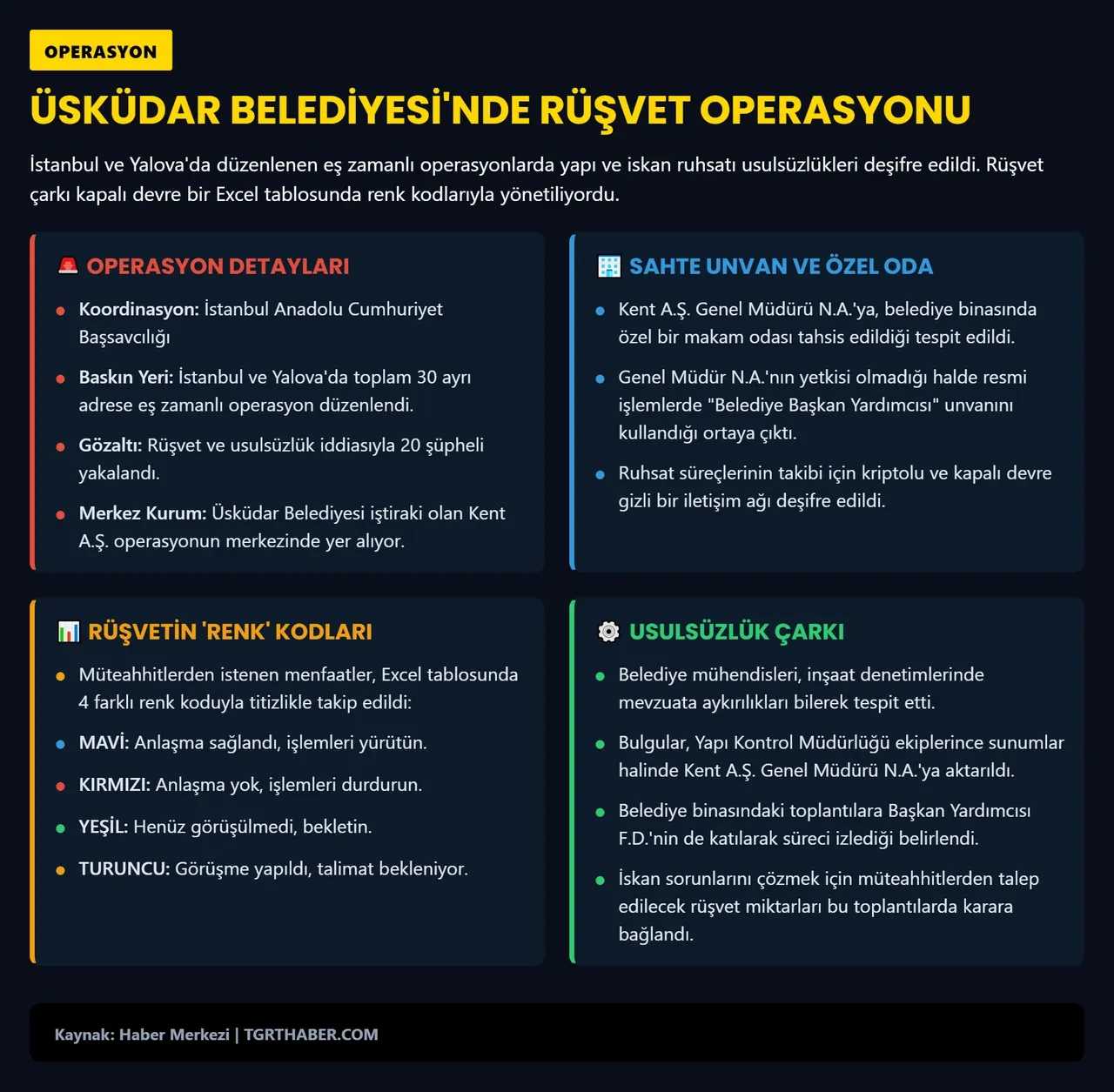 Üsküdar Belediyesi'ne operasyon! Çok sayıda gözaltı var