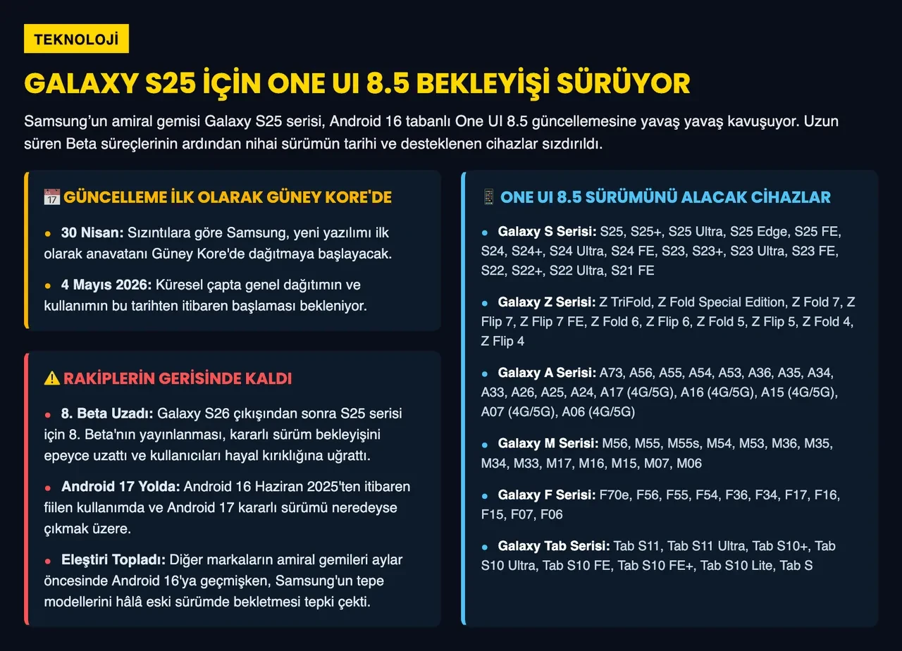 Uzun süre ertelenen One UI 8.5 sürümü artık dağıtıma çıkıyor: Tarih belli oldu